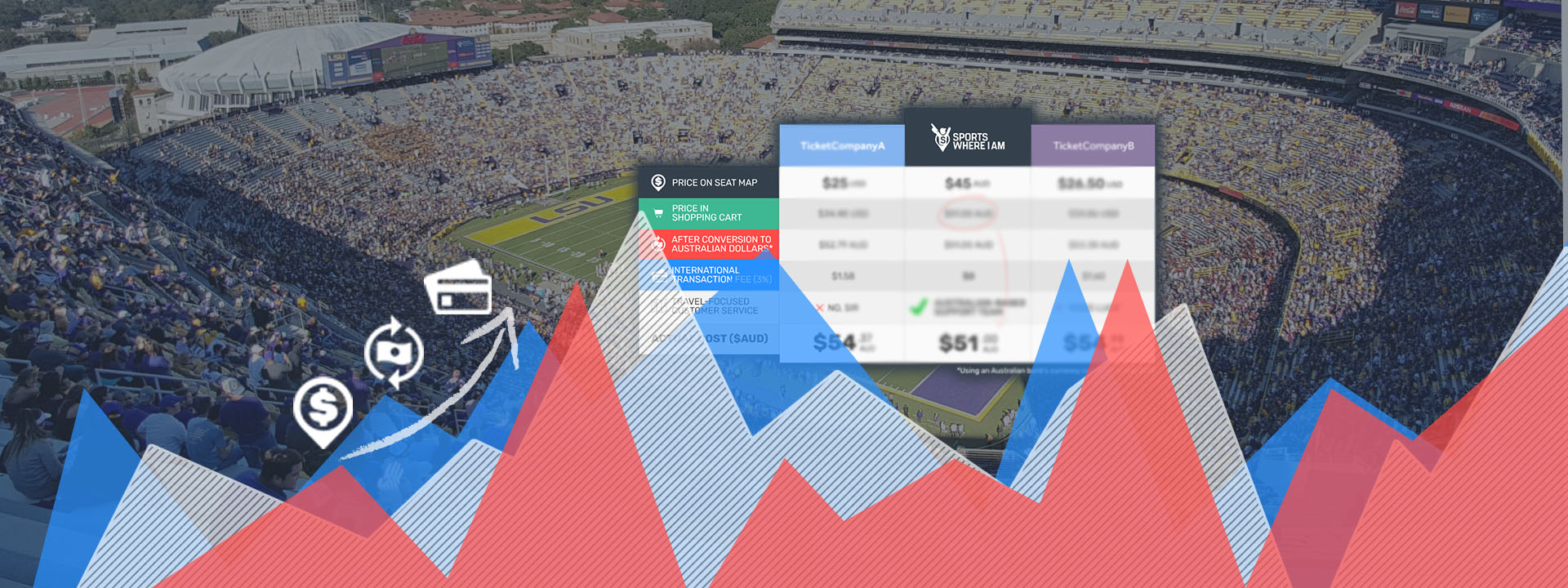 How to properly compare our sports ticket prices with other sites