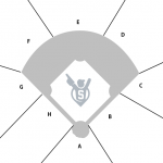 Baseball seating: Broken into sections