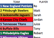 SWIAM NFL Playoff Bracket