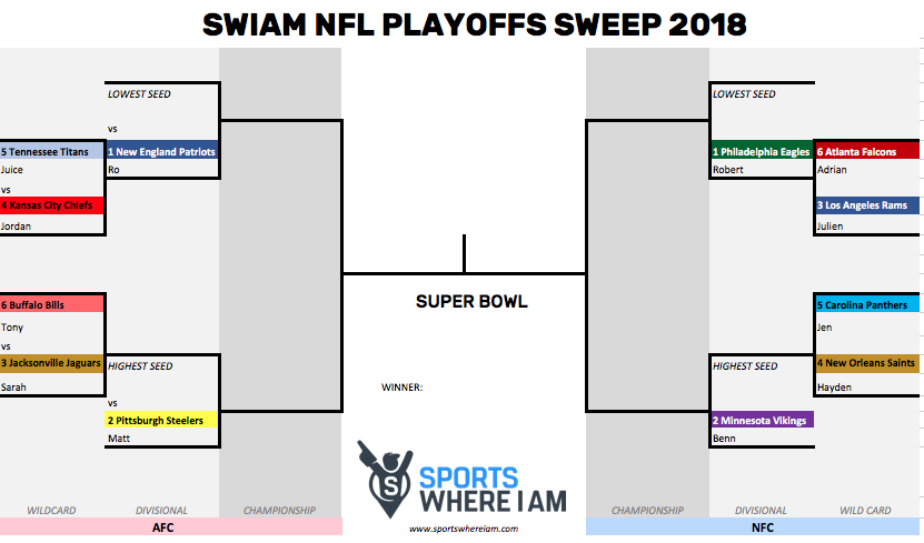 SWIAM NFL Playoff Bracket
