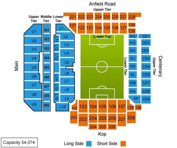 Anfield EPL Seating Guide