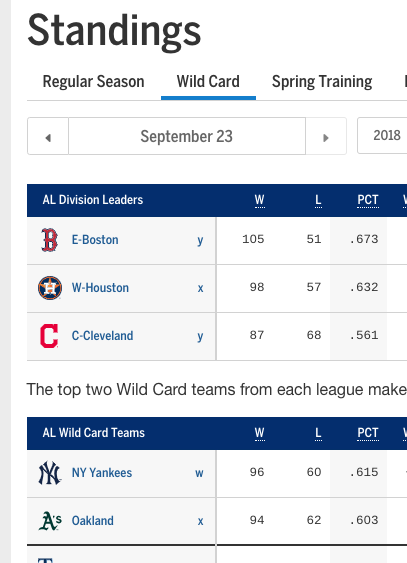 How MLB postseason works